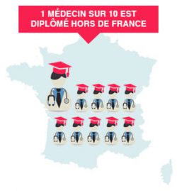 1 médecin sur 10 est  diplômé hors de France