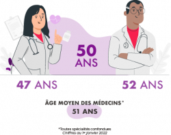 Chiffres clés chirurgien général